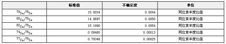 硒同位素溶液標準物質GBW04456
