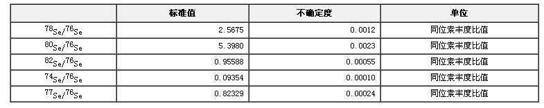 硒同位素溶液標準物質GBW04457