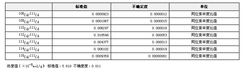 Cd濃縮同位素稀釋劑標(biāo)準(zhǔn)物質(zhì)