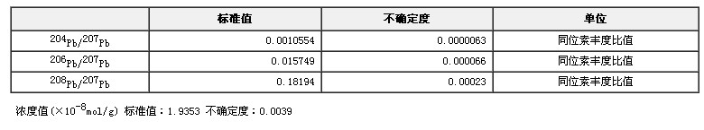 207Pb濃縮同位素稀釋劑標準物質