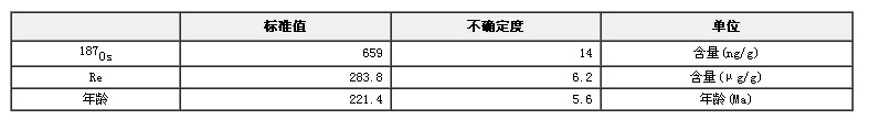 錸-鋨定年標準物質