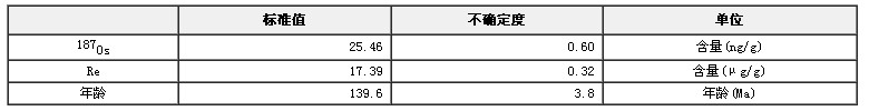 錸-鋨定年標準物質GBW04436