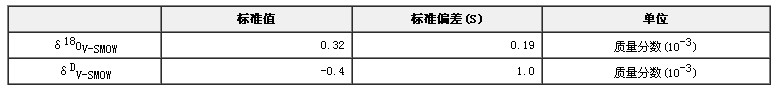 氫氧同位素標(biāo)準(zhǔn)水樣