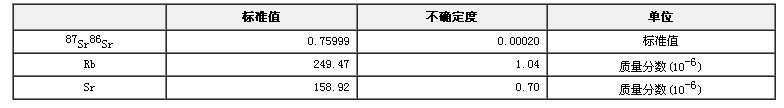 銣鍶年齡標準物質(zhì)（鉀長石）