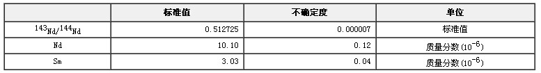 釤-釹地質年齡標準物質