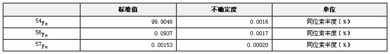 鐵同位素豐度標準物質(zhì)GBW04445