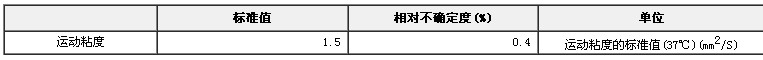 37℃標準黏度液