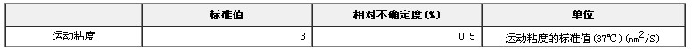 37℃標準黏度液GBW(E)130252