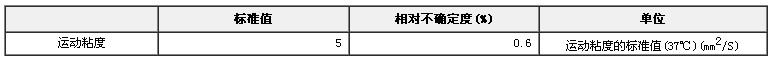 37℃標(biāo)準(zhǔn)黏度液GBW(E)130253