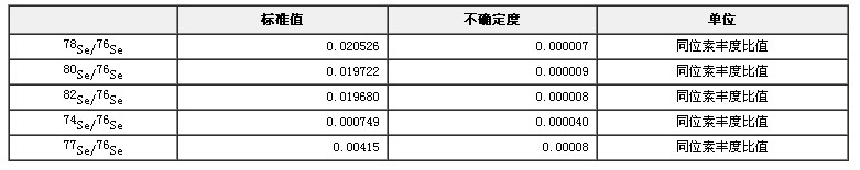 硒同位素溶液標(biāo)準(zhǔn)物質(zhì)