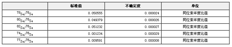 硒同位素溶液標準物質GBW04448