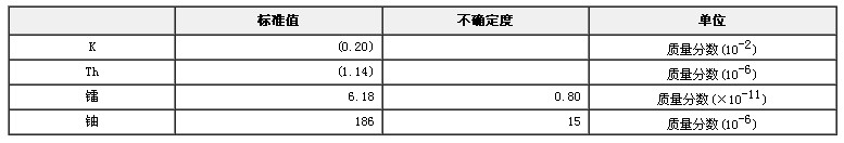 鈾鐳放射性環境分析標準物質