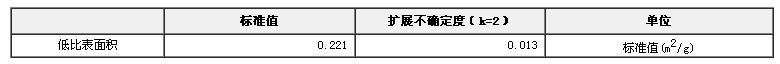 低比表面積標(biāo)準(zhǔn)物質(zhì)
