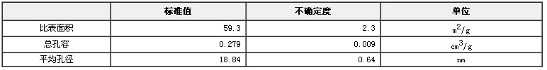 介孔三氧化二鋁比表面積、總孔容及孔徑標(biāo)準(zhǔn)物質(zhì)