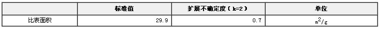 碳黑比表面積標(biāo)準(zhǔn)物質(zhì)GBW13904