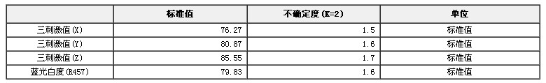陶瓷標準色板標準物質
