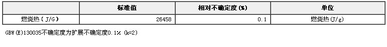 苯甲酸標準物質