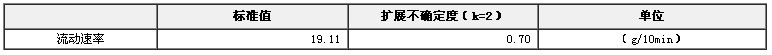 熔體流動速率標(biāo)準(zhǔn)物質(zhì)（聚丙烯）