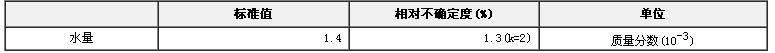 卡爾·費休法水分分析標準物質