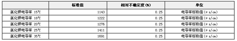 氯化鉀電導率溶液標準物質