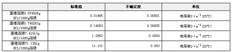 氯化鉀電導率標準物質