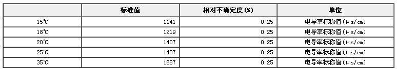 氯化鉀電導率標準物質
