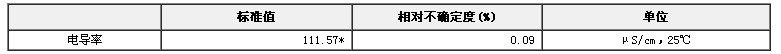 電解質(zhì)電導(dǎo)率水溶液標(biāo)準(zhǔn)物質(zhì)