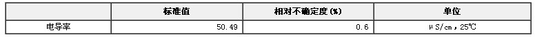 電解質電導率水溶液標準物質GBW13122