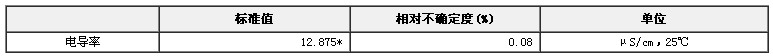 電解質(zhì)電導(dǎo)率水溶液標(biāo)準(zhǔn)物質(zhì)