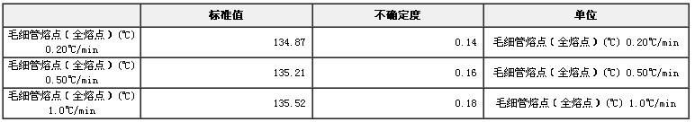 非那西丁熔點標準物質