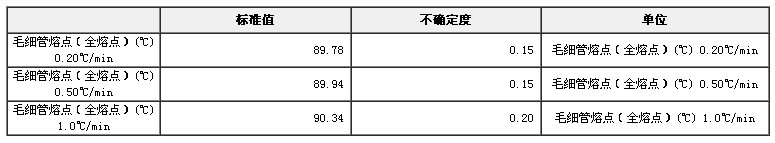 咪唑熔點標準物質