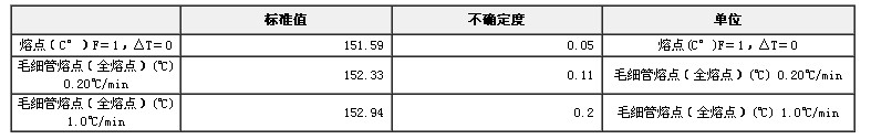 熔點(diǎn)標(biāo)準(zhǔn)物質(zhì)-1，6-己二酸