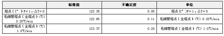熔點標準物質(zhì)-苯甲酸