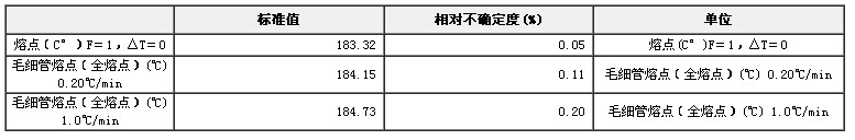 熔點標準物質-對甲氧基苯甲酸