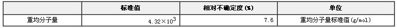 葡聚糖分子量標準物質(zhì)GBW(E)050004