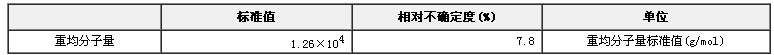 葡聚糖分子量標準物質GBW(E)050005