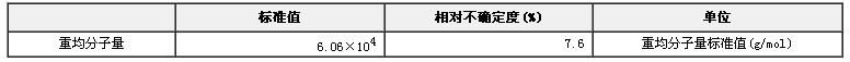 葡聚糖分子量標準物質(zhì)GBW(E)050006