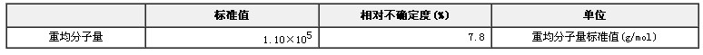 葡聚糖分子量標準物質GBW(E)050007