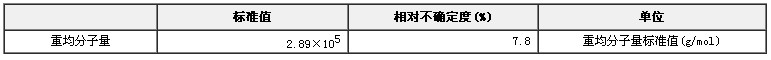 葡聚糖分子量標準物質GBW(E)050008