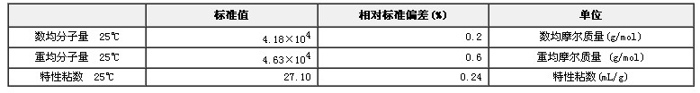 窄分布聚苯乙烯分子量標準物質