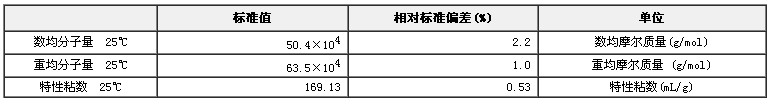 窄分布聚苯乙烯分子量標準物質GBW(E)050003