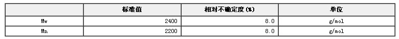 分子量標準物質（窄分布聚苯乙烯）