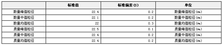 微粒標(biāo)準(zhǔn)物質(zhì)（粒度、顆粒）GBW(E)120006a