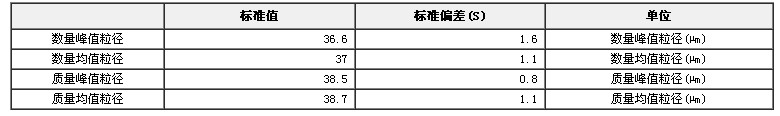 微粒標準物質（粒度、顆粒）GBW(E)120007
