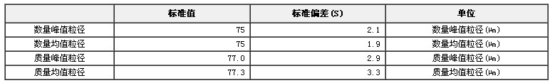 微粒標準物質（粒度、顆粒）GBW(E)120008