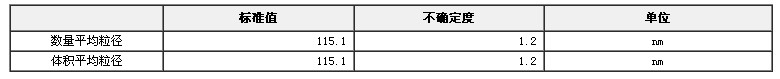 微粒粒度標準物質（顆粒）GBW12019