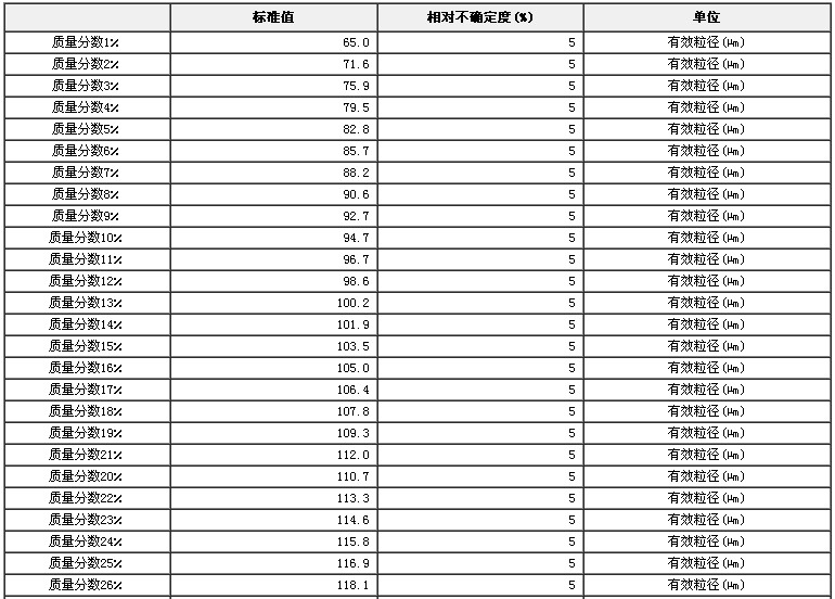 校準試驗篩用玻璃微珠標準物質