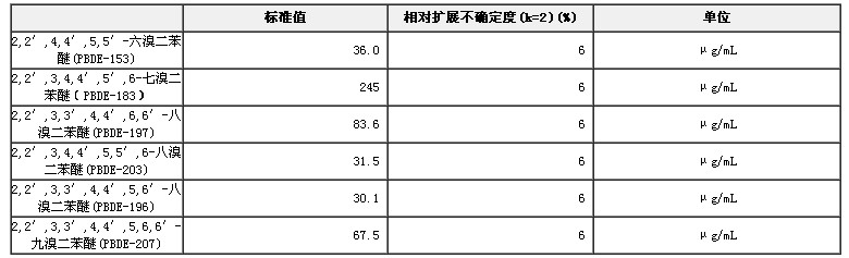 甲苯中工業(yè)八溴二苯醚混合溶液標(biāo)準(zhǔn)物質(zhì)
