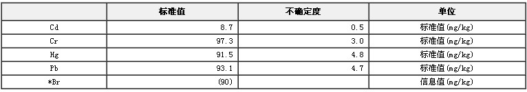 RoHS檢測X熒光分析用ABS中鎘、鉻、汞、鉛成分分析標準物質GBW(E)081634