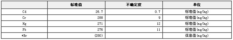 RoHS檢測X熒光分析用ABS中鎘、鉻、汞、鉛成分分析標準物質